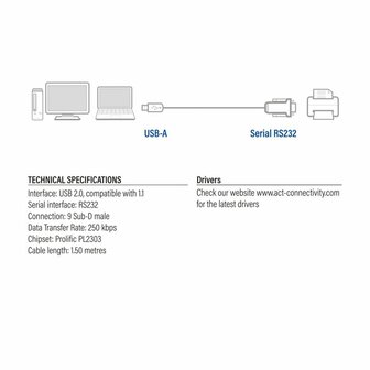 ACT AC6000 seri&euml;le kabel Zwart 1,5 m USB Type-A DB-9