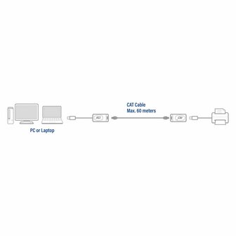 ACT AC6060 USB Extender set over UTP, extender tot 60 meter