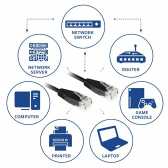 ACT Zwarte 1 meter UTP CAT6 patchkabel met RJ45 connectoren