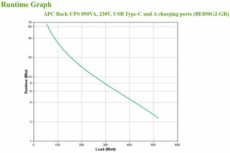 APC Back-UPS BE850G2-GR - Noodstroomvoeding 8x stopcontact, 850VA, 2 USB opladers, 1 USB datapoort