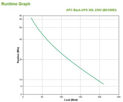 APC Back-UPS 350VA noodstroomvoeding 4x C13 uitgang, USB