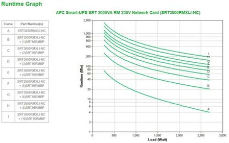 APC Smart-UPS On-Line SRT3000RMXLI-NC Noodstroomvoeding - 3000VA, 8x C13 &amp; 2x C19, rackmount, NMC