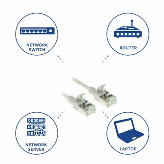 ACT DC7000 netwerkkabel Grijs 0,5 m Cat6a U/FTP (STP)