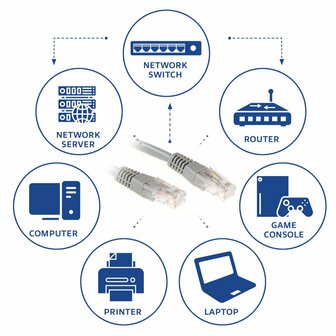 ACT Grijze 0,5 meter UTP CAT6 patchkabel met RJ45 connectoren