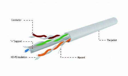 Gembird UPC-6004SE-SOL/100 netwerkkabel Grijs 100 m Cat6