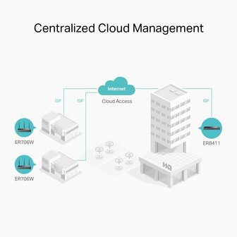 TP-Link Omada ER706W draadloze router Gigabit Ethernet Dual-band (2.4 GHz / 5 GHz) Zwart