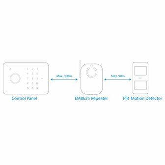 Eminent EM8625 surveillance/detectie