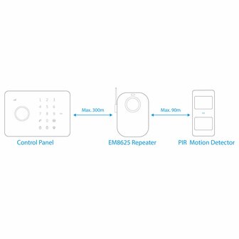 Eminent EM8625 surveillance/detectie