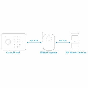 Eminent EM8625 surveillance/detectie