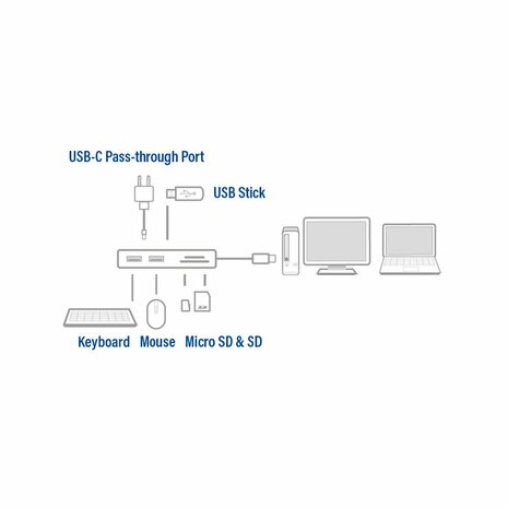 ACT AC7052 USB-C Hub 3 port met cardreader en PD pass through