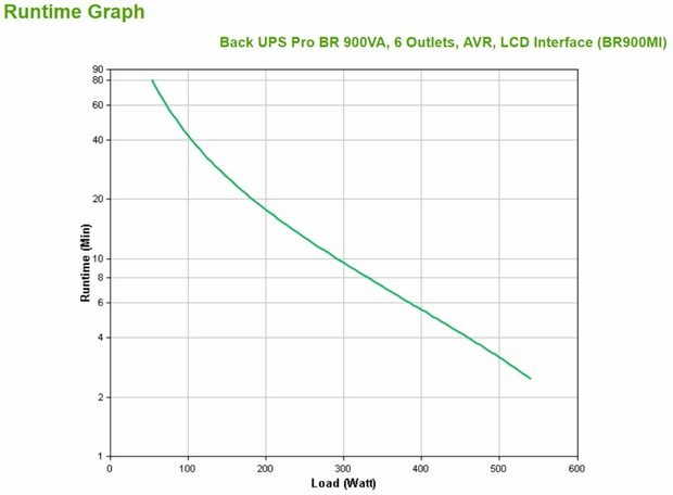 APC Back-UPS PRO BR900MI - Noodstroomvoeding, 6x C13 uitgang, USB, 900VA