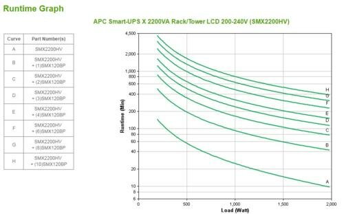 APC Smart-UPS X SMX2200HV Noodstroomvoeding - 2200VA, 8x C13, 2x C19 uitgang, USB, short depth