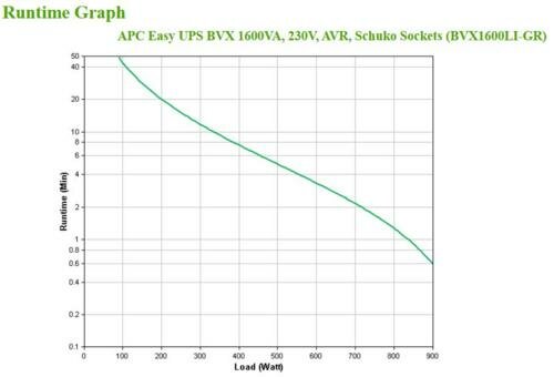 APC Back-UPS BVX1200LI-GR Noodstroomvoeding - 1200VA, 4x stopcontact