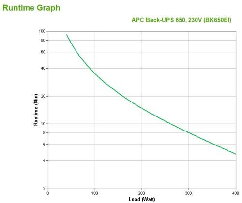 APC Back-UPS 650VA noodstroomvoeding 4x C13 uitgang, USB