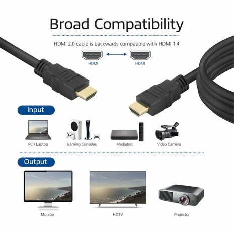 ACT 15 meter High Speed kabel v2.0 HDMI-A male - HDMI-A male