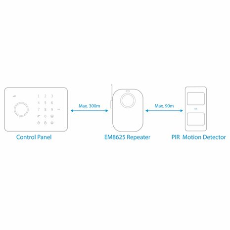 Eminent EM8625 surveillance/detectie